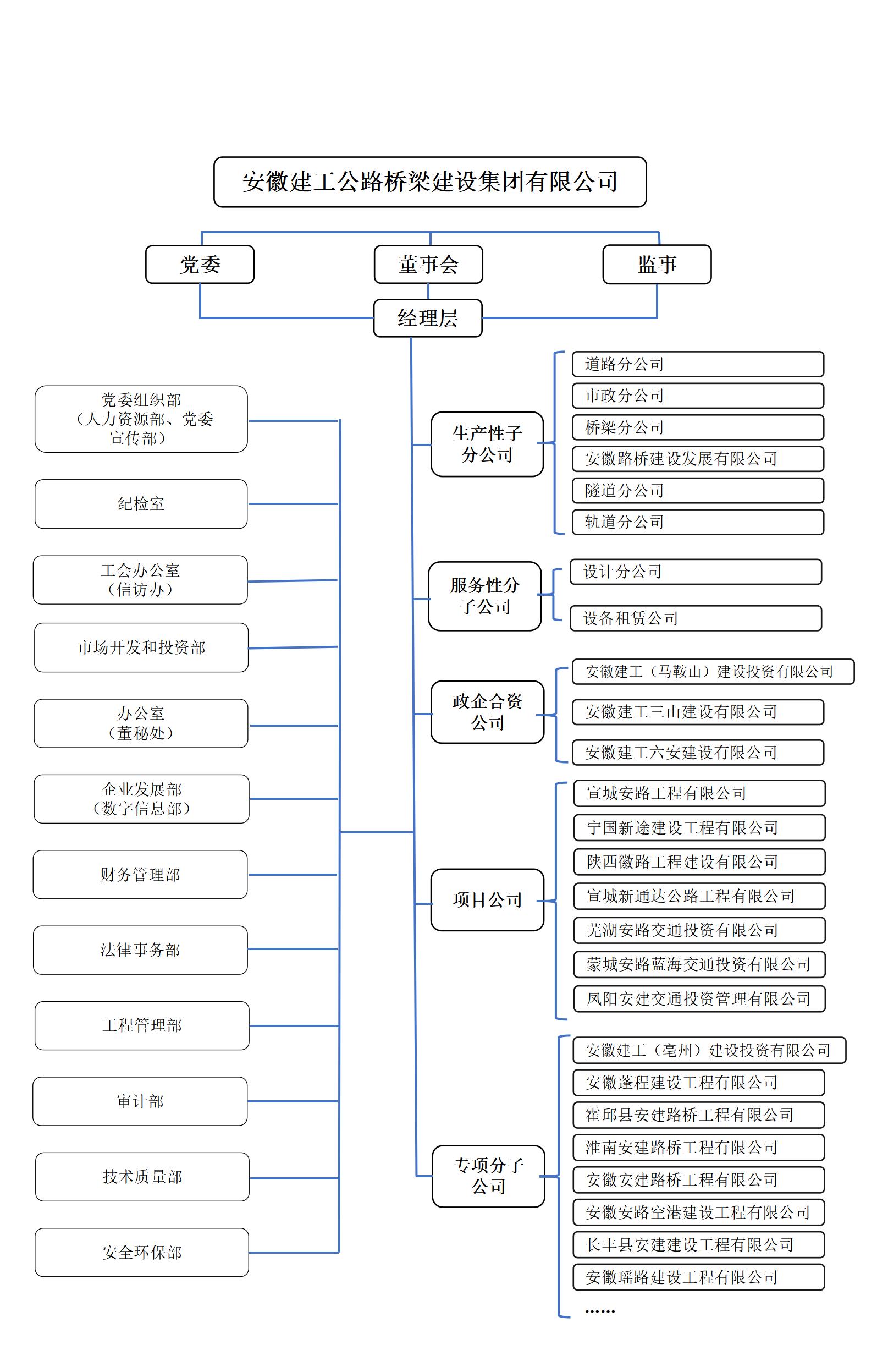 公司組織機(jī)構(gòu)圖（20240820）_01.jpg