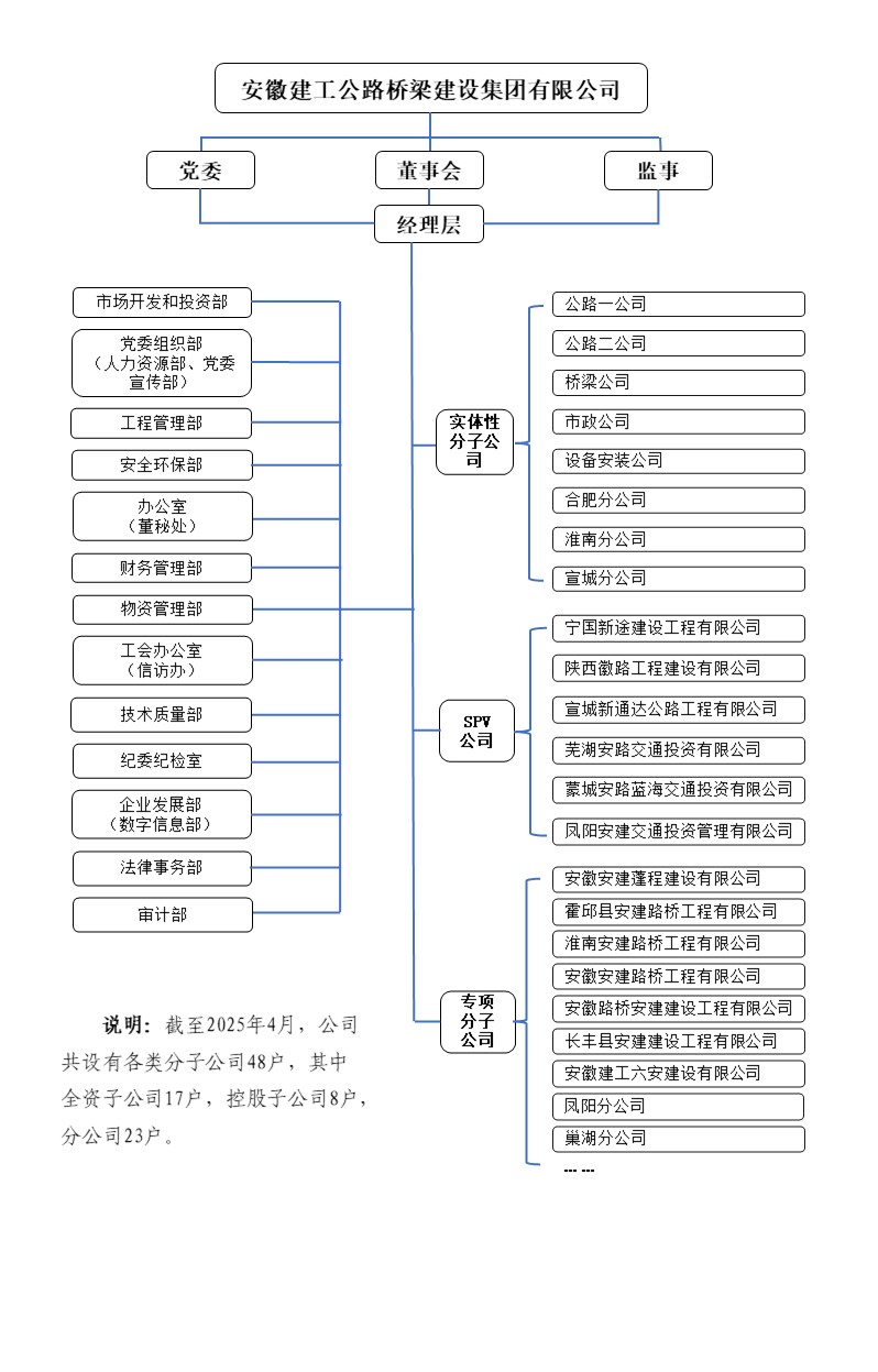 公司組織機構圖（20250414） (1).jpg